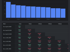 Retention Report