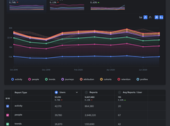 Trends Report