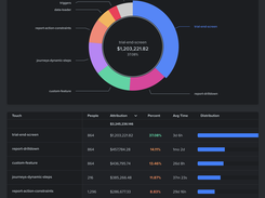 Attribution Report