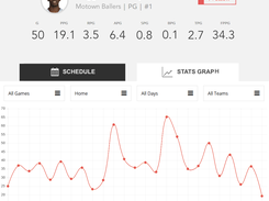 WooterBasketballPlatform-StatsGraph