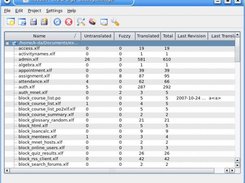 Catalog Manager
