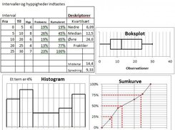 Statistics