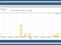 Powerful WordPress Reporting Tool