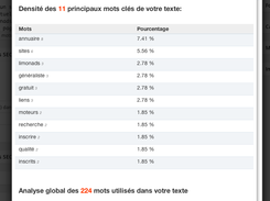 keywords density