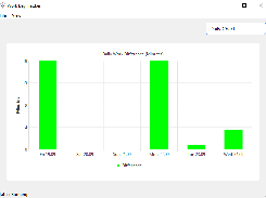 Charts