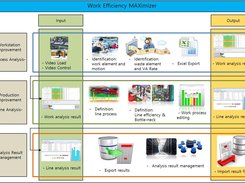 Introduction to WEMax
