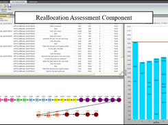 Line analysis function: Reallocation assessment component