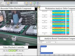 Workstation analysis function 