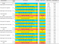 Workstation analysis table