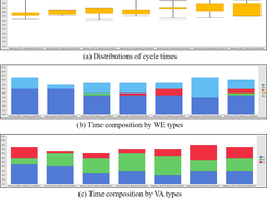 Analyzing workstations