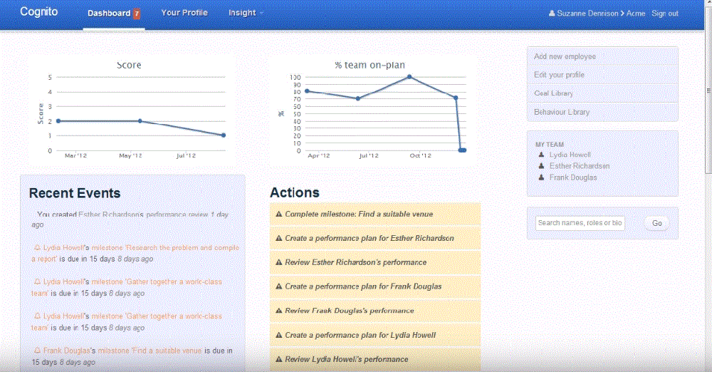 WorkCompass-Dashboard