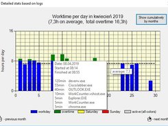 Stat Window (Daily)