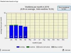 Stat Window (Monthly)