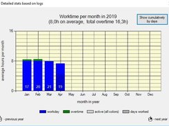 Stat Window (Monthly)