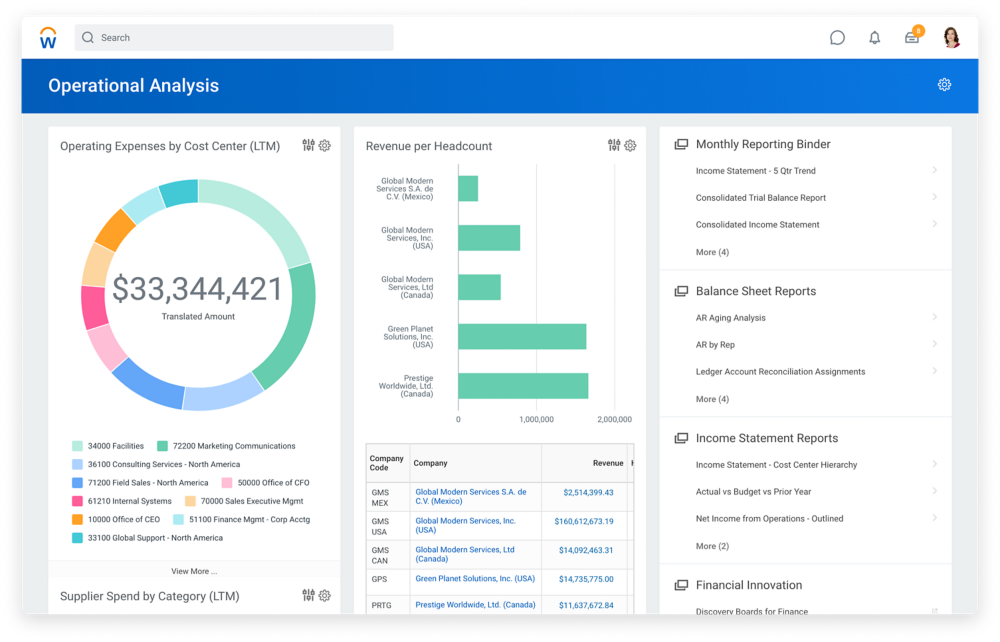 Workday Financial Management Screenshot 1