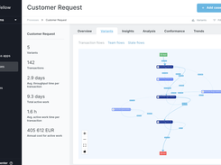 Process variant analysis in process mining