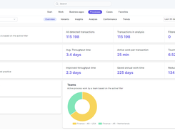 Process intelligence KPIs