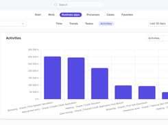 Process intelligence task mining