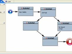 Process Designing