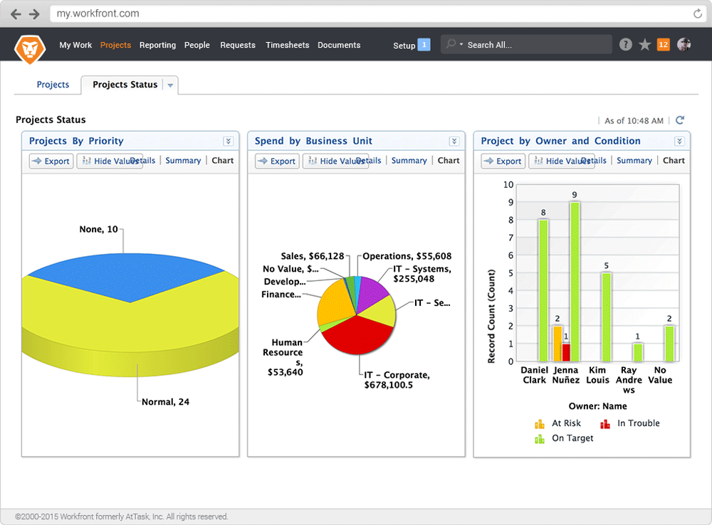 Workfront-PMS-Dashboard