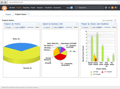 Workfront-PMS-Dashboard