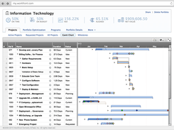 Workfront-PMS-Projects