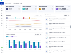 Admin dashboard