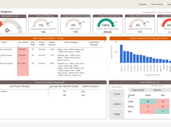 Data Hygiene reporting surfaces missing or outdated data