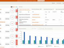 My Home delivers roles-based, at-a-glance look at the work to be done, including status, health scores, and customizable views.