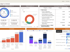 Track budget vs actual and other key financial metrics