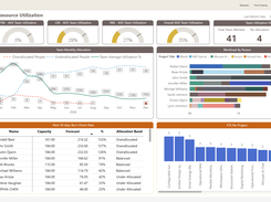 Optimize resource utilization in real time