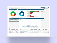 Workpro Complaints Dashboard