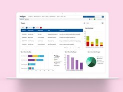 Workpro HR Team Dashboard