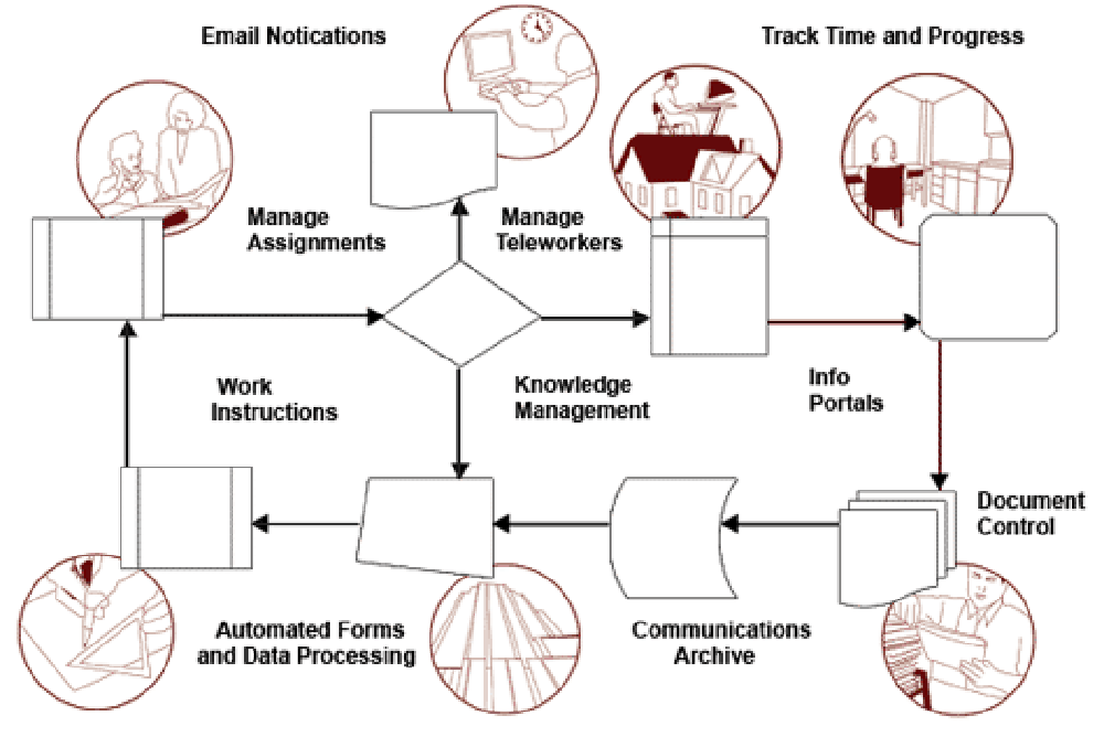 WorkStreams Screenshot 1