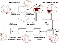 WorkStreams Screenshot 1