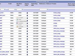 administration content list