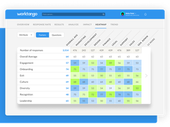 Heatmaps