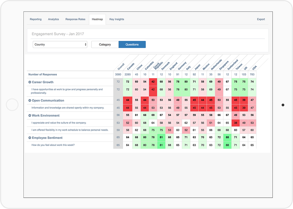 Real-time Insights