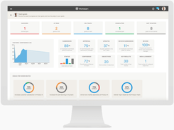 Powerful dashboards showing progress across the organization, teams, departments