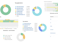 Attendance, in/out of office work and more!