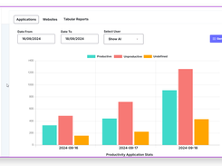 Worktrak - helps your perform quick analytics of your teams productivity