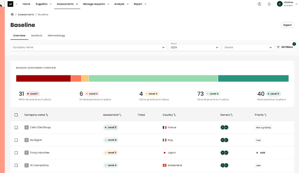 Worldfavor Screenshot 1