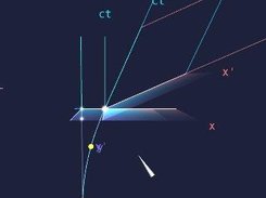 Particle Simultaneity Plane and Axes, Closeup