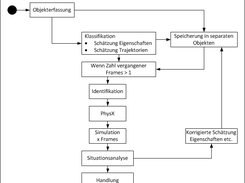 prediction pipeline