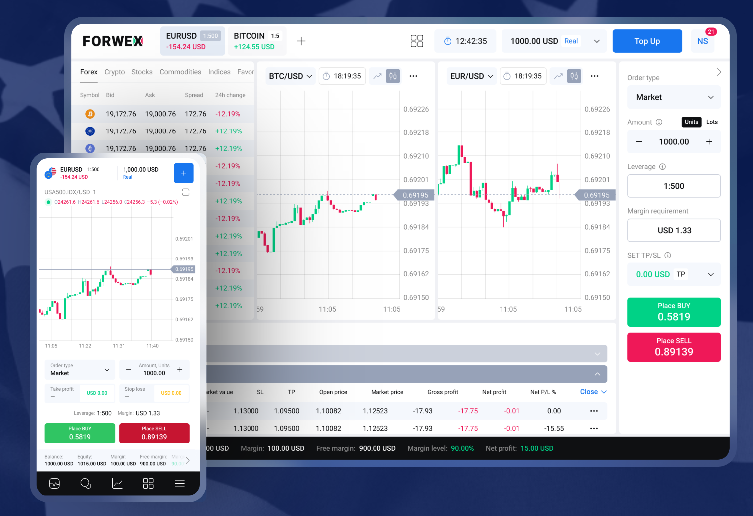 Compare Forwex vs. IQ Option in 2025