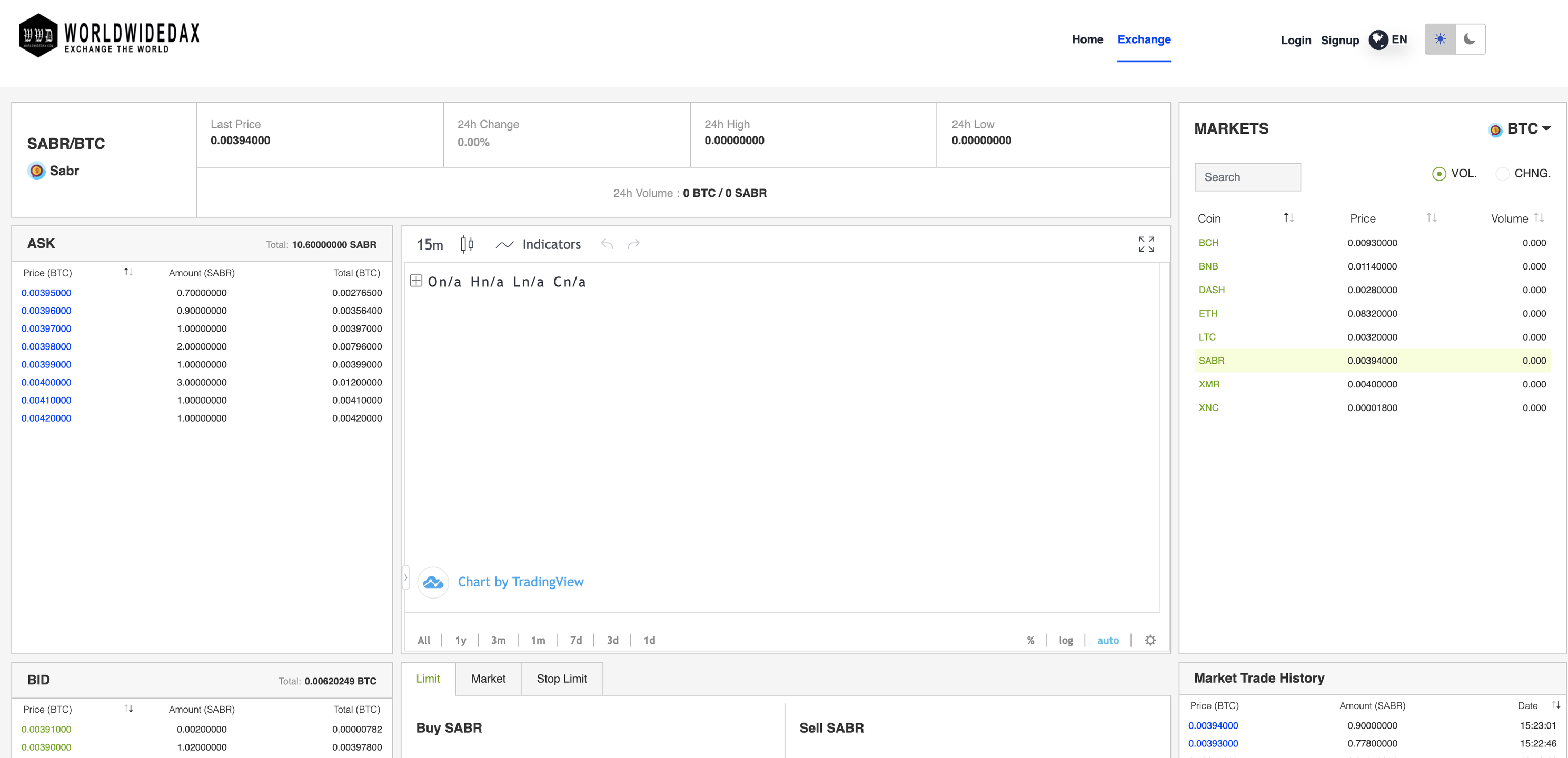 Hotcoin vs. WorldWideDax Comparison