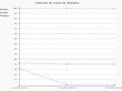 Evolution1