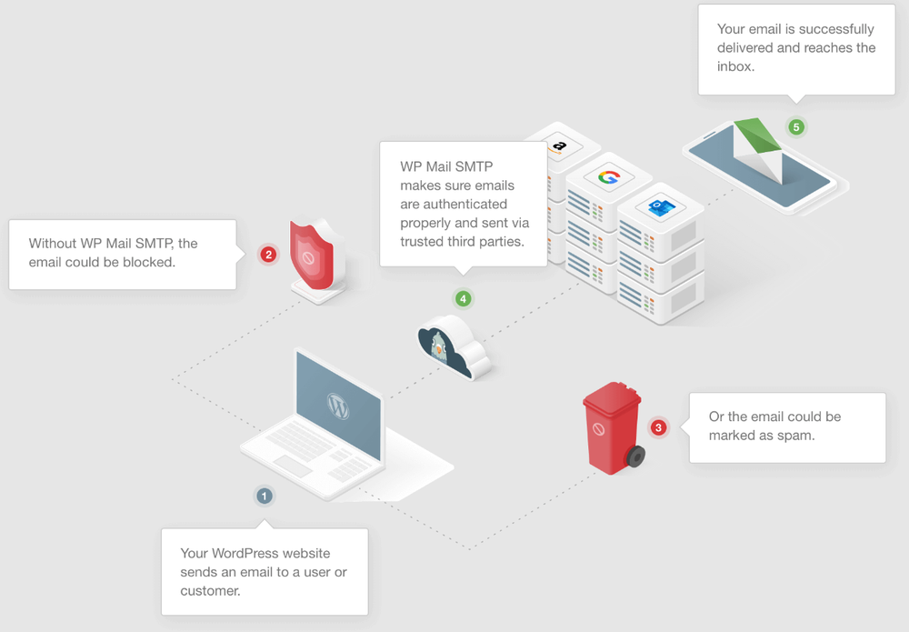 WP Mail SMTP Screenshot 1