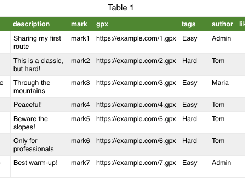 Sample CSV file