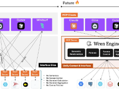 Wren Engine Screenshot 1